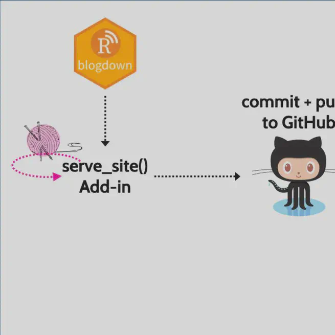 De regreso al mundo del blogging de la mano con R, Hugo y Netlify!