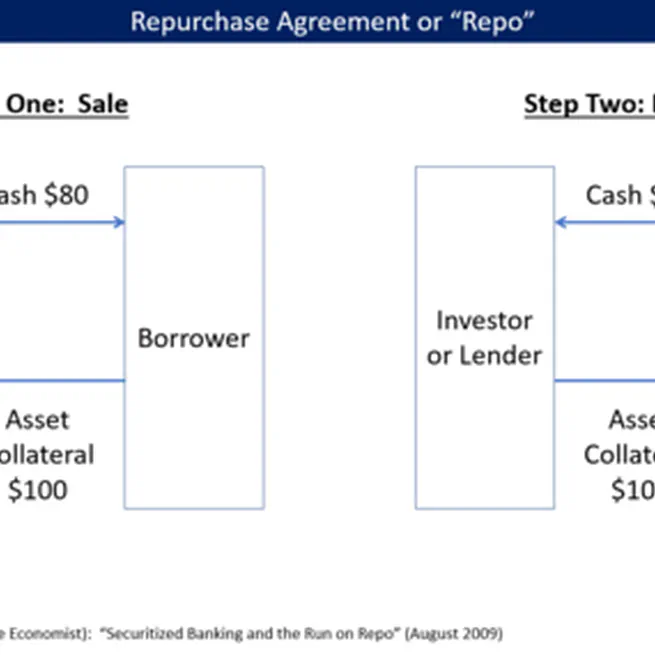 La fontanería oculta: 5 hechos del mercado repo y el misterio de los haircuts negativos